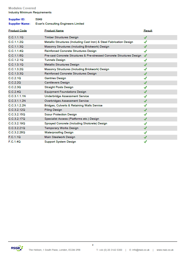 RISQS Categories