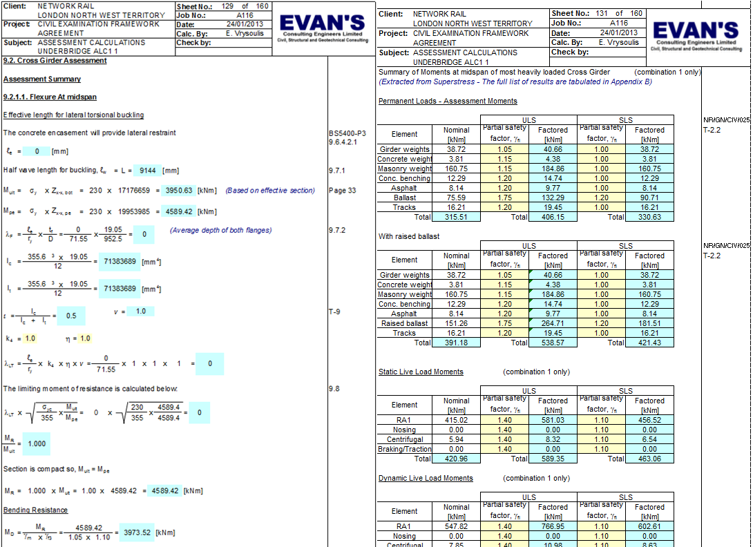 Road and Rail Bridge Assessments