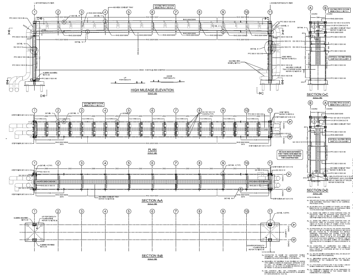 Gantries
